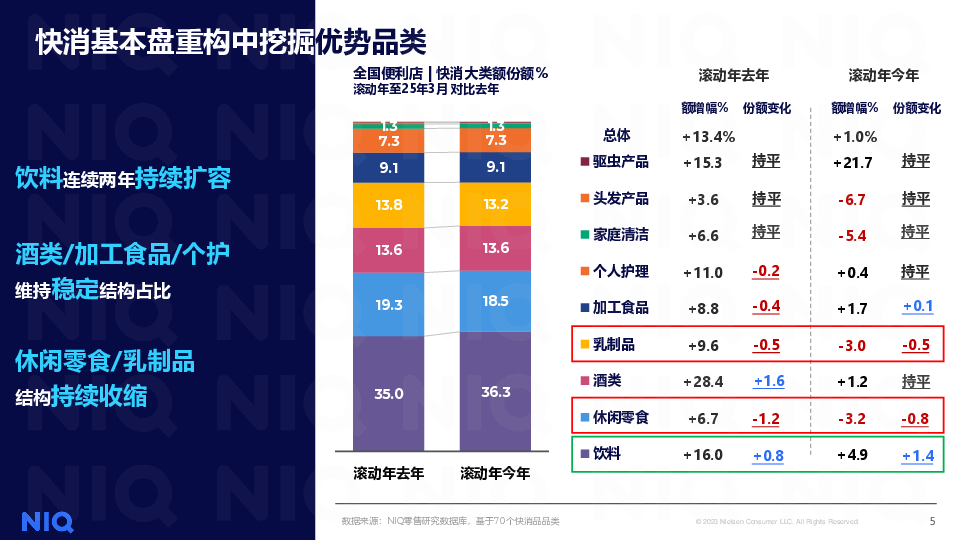解码商品力破局增长便利店大会 2025